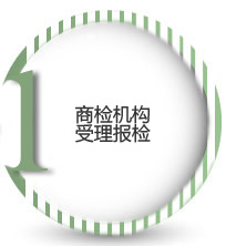 商檢機(jī)構(gòu),受理報檢