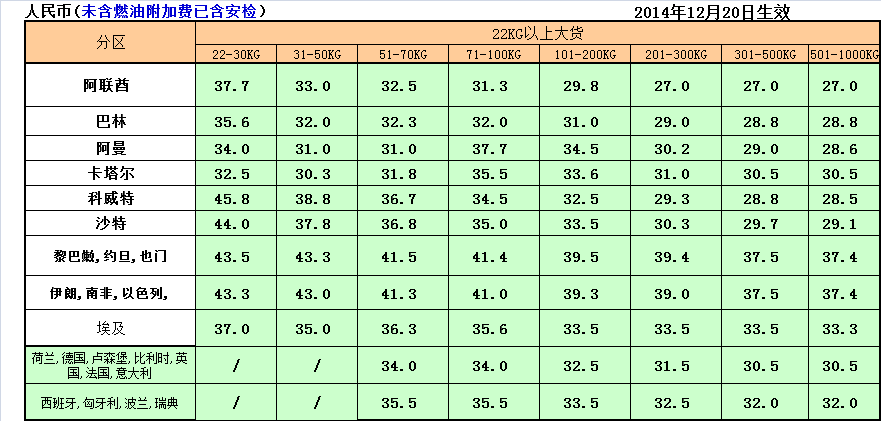 TNT國際快遞