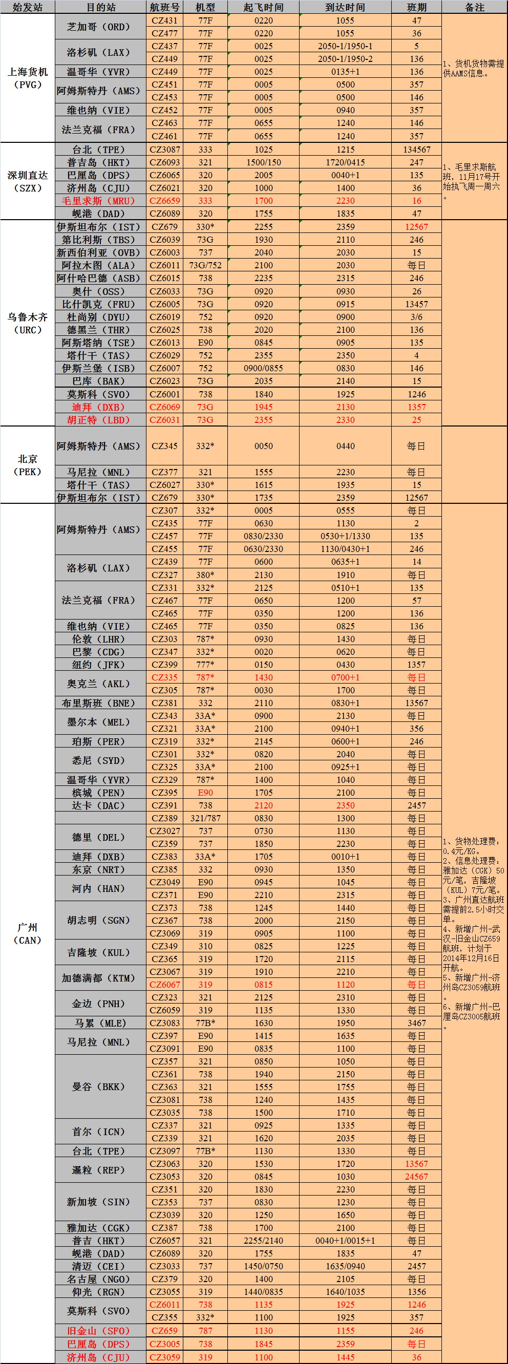 深圳國際空運(yùn)