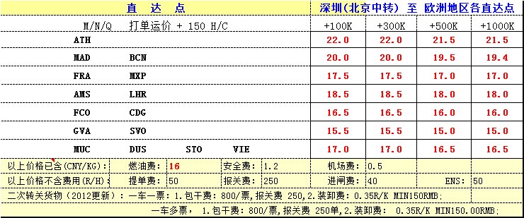 國際空運(yùn)