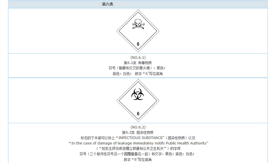 有毒物質(zhì)，感染性物質(zhì)標(biāo)志