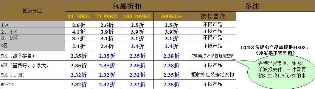 UPS國(guó)際快遞