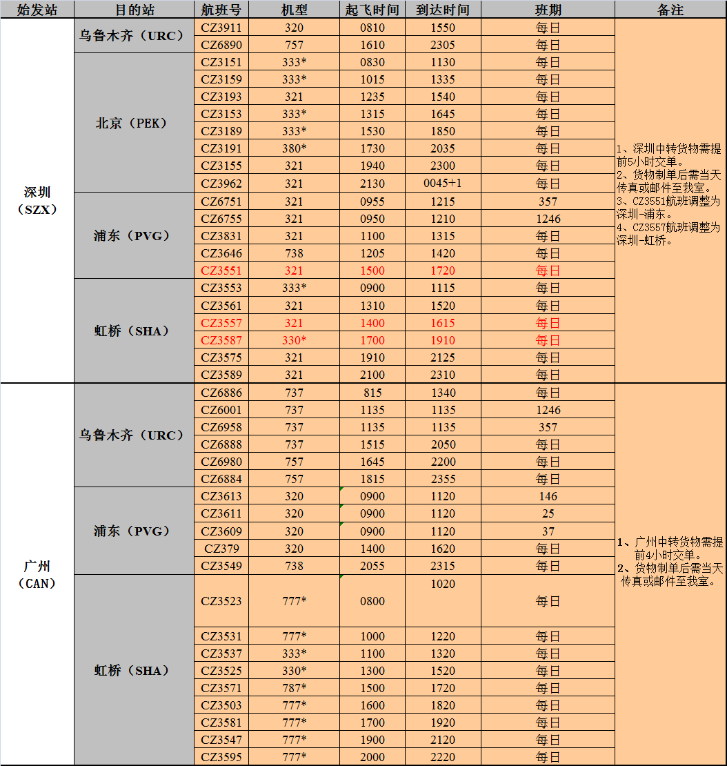 國際空運出口