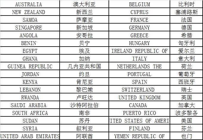 大智通國際空運