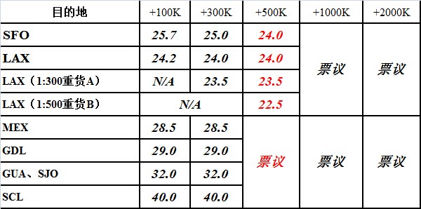 深圳國際空運出口