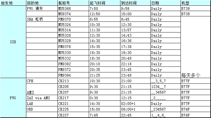 深圳國(guó)際空運(yùn)