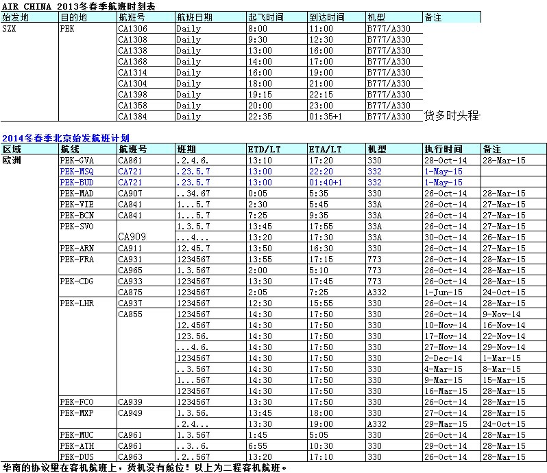 國(guó)際空運(yùn)出口