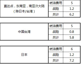 ZH空運(yùn)專線 深圳空運(yùn)出口 亞洲空運(yùn)價格，深圳大智通