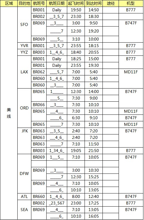 美國(guó)空運(yùn)專線，美國(guó)空運(yùn)價(jià)格，深圳大智通