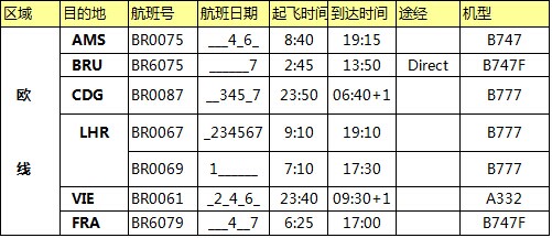 歐洲空運(yùn)價(jià)格，深圳大智通