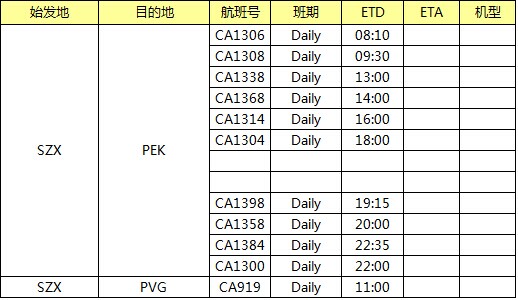 一程航班時(shí)刻表 （提單默認(rèn)航班CA1304)，深圳大智通