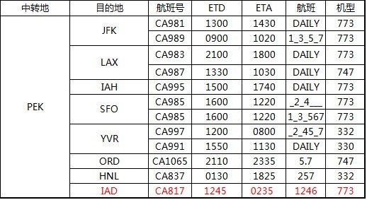 二程航班時(shí)刻表（僅供參考，以航空公司實(shí)際執(zhí)行為準(zhǔn)），深圳大智通