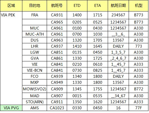 11月CA國航歐洲航線空運價格查詢表，深圳大智通