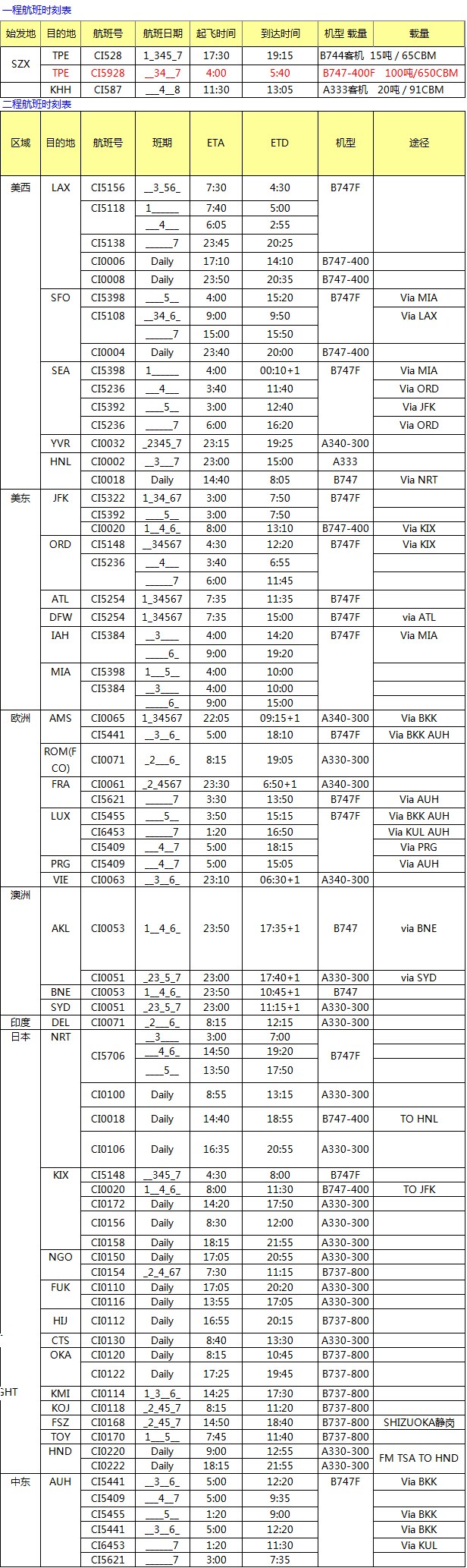 CI航空深圳始發(fā) 歐美亞航線最新國際空運價格查詢表