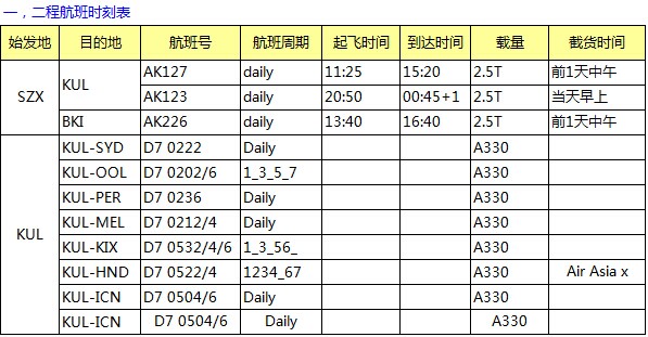 AK 深圳始發(fā) 亞洲空運專線最新國際空運價格表，深圳大智通