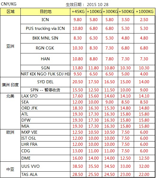  OZ 深圳始發(fā) 歐美亞澳國際空運(yùn)價(jià)格查詢表，深圳大智通