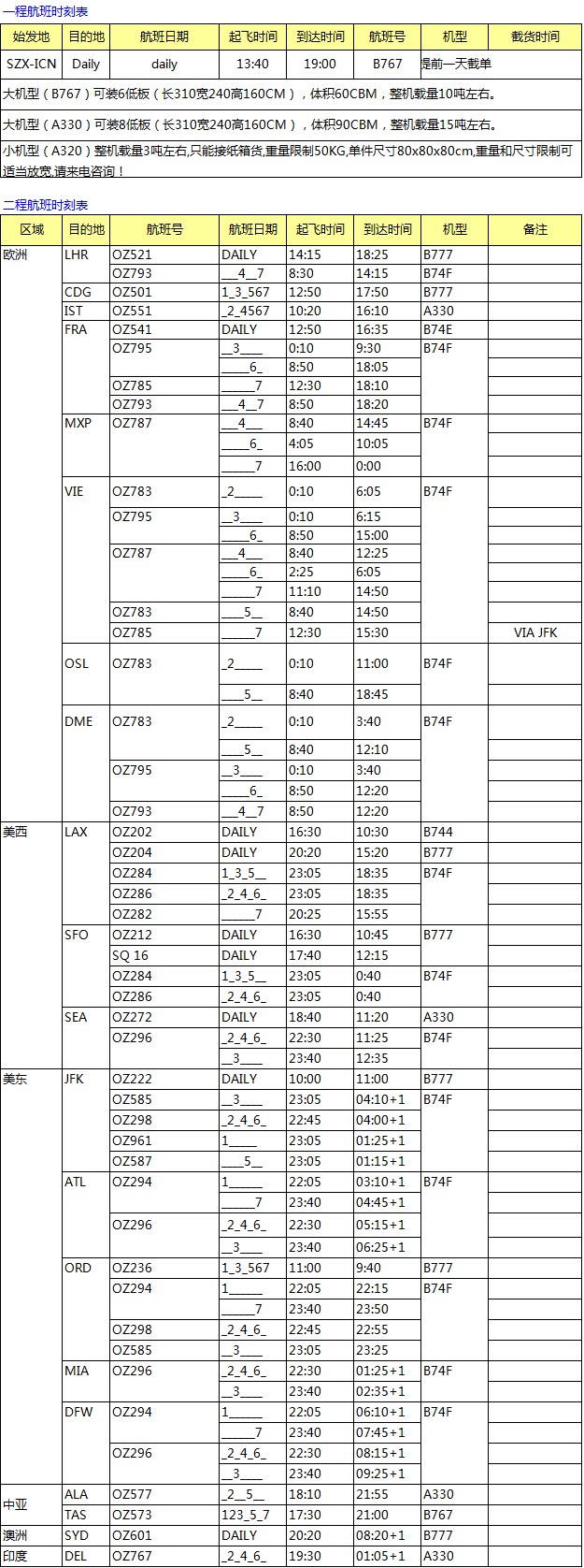  OZ 深圳始發(fā) 歐美亞澳國際空運(yùn)價(jià)格查詢表，深圳大智通