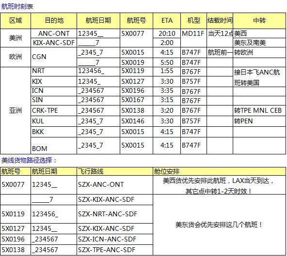 深圳市大智通國際貨運代理有限公司