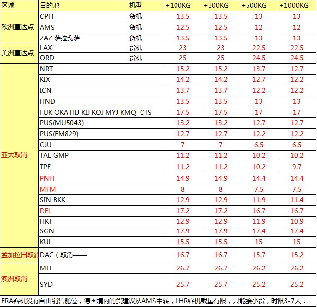 MU航空 深圳始發(fā) 歐美亞澳最新國際空運價格查詢表，大智通