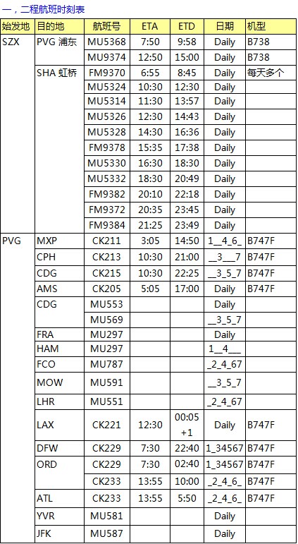 MU航空 深圳始發(fā) 歐美亞澳最新國際空運價格查詢表，大智通