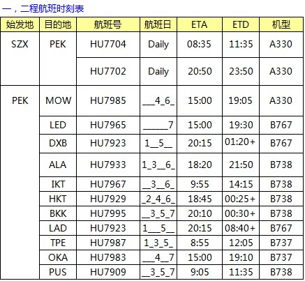 HU海航 深圳始發(fā) 亞非俄最新國際空價格查詢表，深圳大智通
