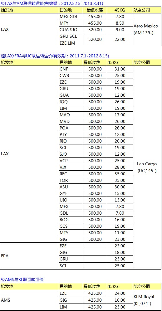 CZ南航SZX-PVG-LAX中轉(zhuǎn) 南美線最新空運(yùn)價格表，深圳大智通
