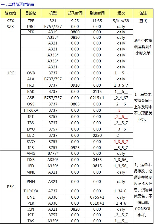 CZ 深圳始發(fā)亞洲 澳洲最新國(guó)際空運(yùn)價(jià)格查詢(xún)表，深圳大智通