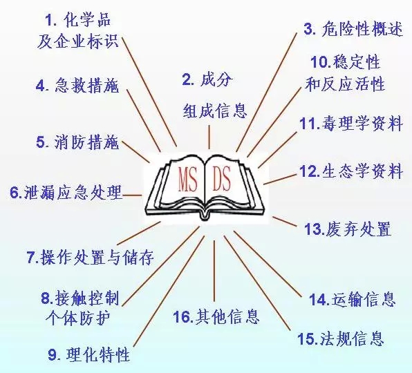 深圳國際空運(yùn)，大智通空運(yùn)公司