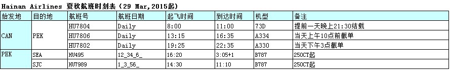 廣州飛，廣州國際空運(yùn)，廣州空運(yùn)出口