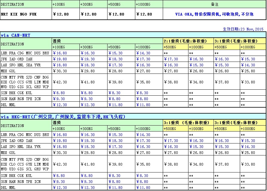 廣州飛，全日空（NH）國(guó)際空運(yùn)價(jià)格查詢表