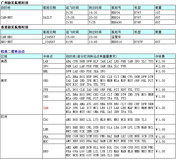 廣州飛，深圳大智通國(guó)際空運(yùn)出口公司