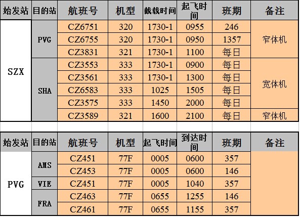 深圳國(guó)際空運(yùn),大智通
